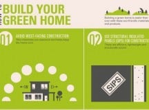 13 tips for building a green home [infographic]