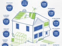 Green upgrades for your home that will save you money