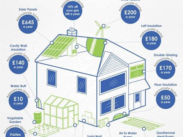 Green upgrades for your home that will save you money