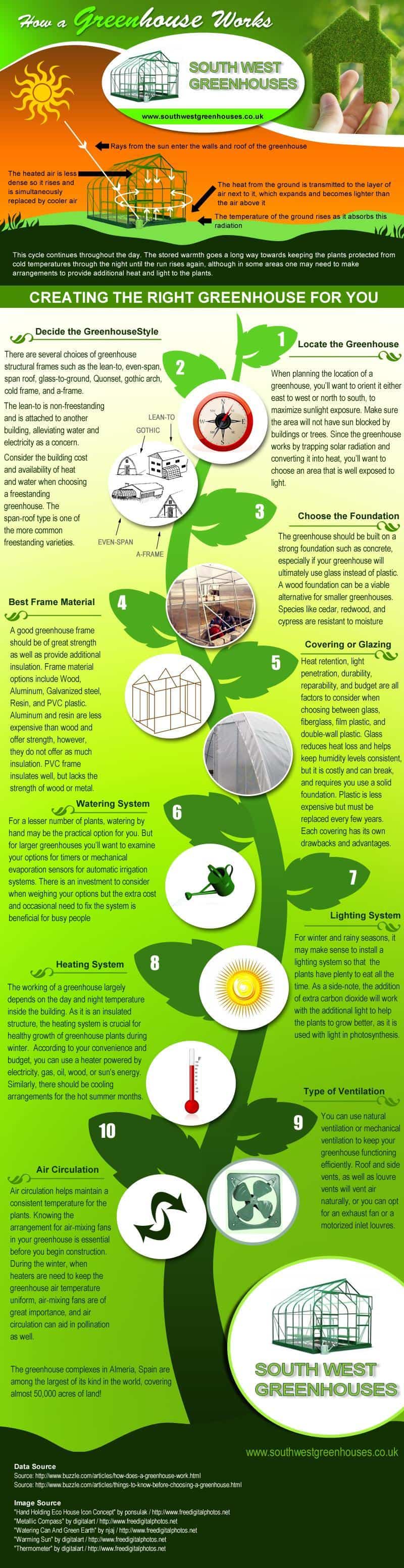 Tips on Creating a Greenhouse [infographic] - Green Home Gnome