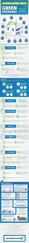Green upgrades for the home - infographic