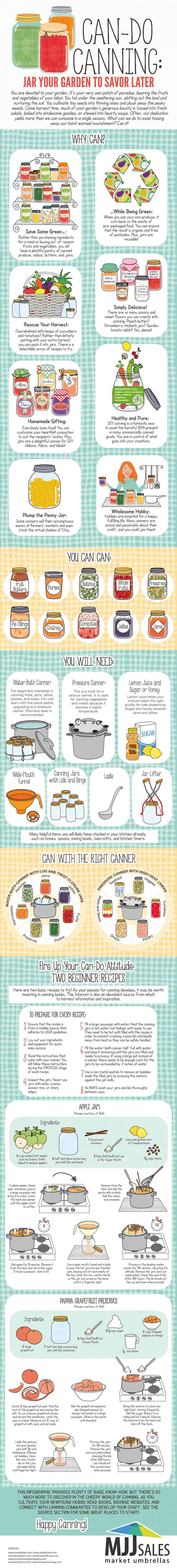 Infographic on canning - 6 reasons to jar your garden and 2 simple recipes